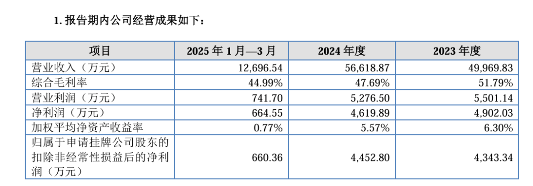 AI生物制造龙头，要IPO了！曾被美国“拉黑”，核心业务全国第二！