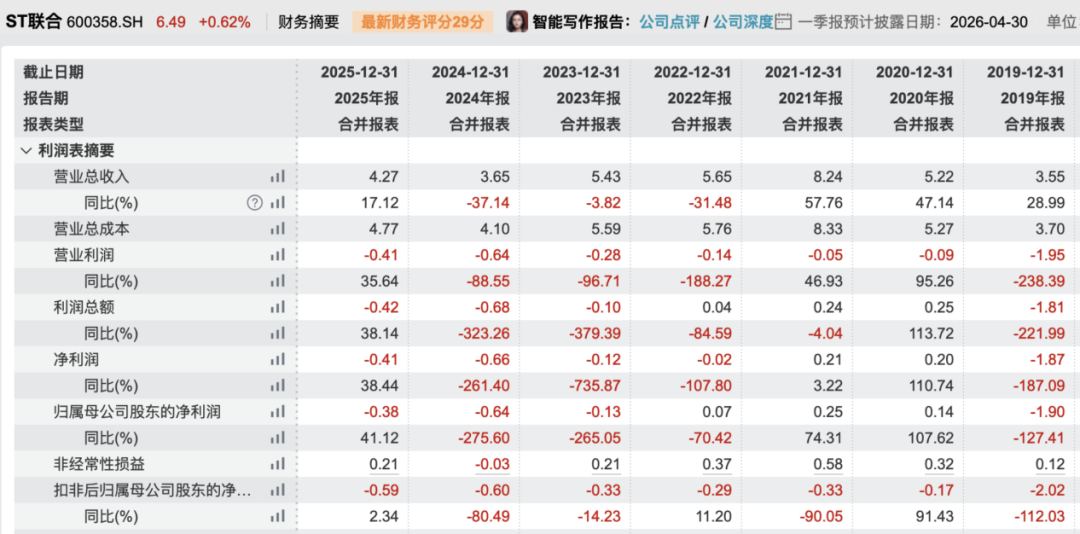 600358，成功“摘帽”！