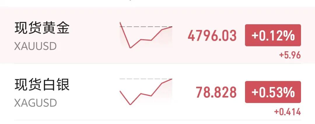 美股深V反弹，标普、纳指再创新高，英特尔大涨5%，油价大涨近5%