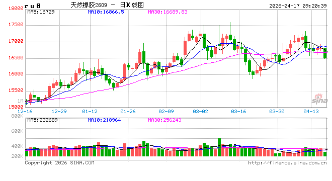 中信建投期货：4月17日能化早报