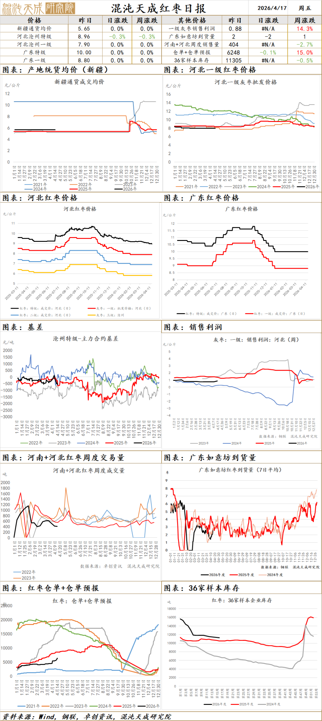 【农产品早评】棉花：主产区干旱叠加化肥用量担忧，美棉继续上行