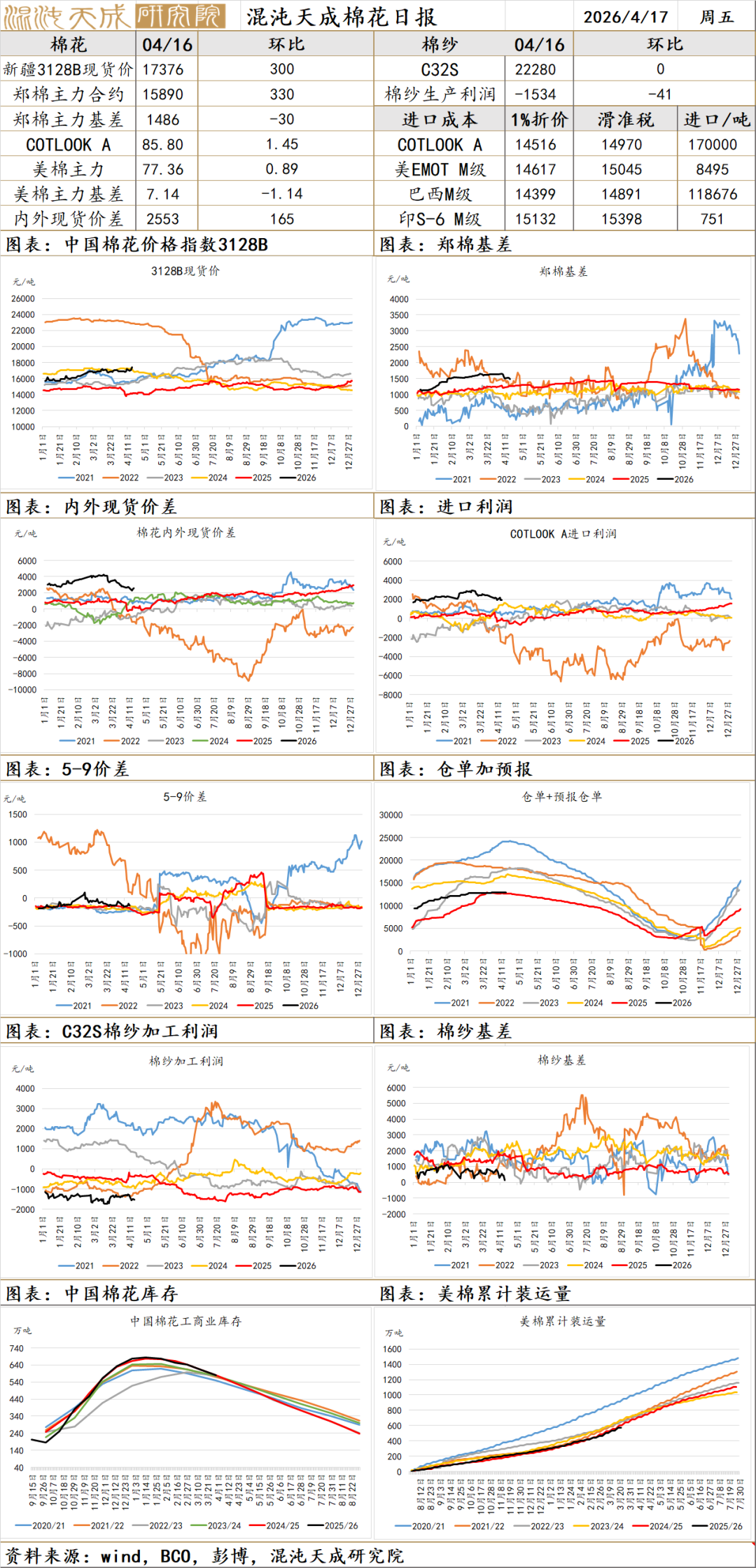 【农产品早评】棉花：主产区干旱叠加化肥用量担忧，美棉继续上行