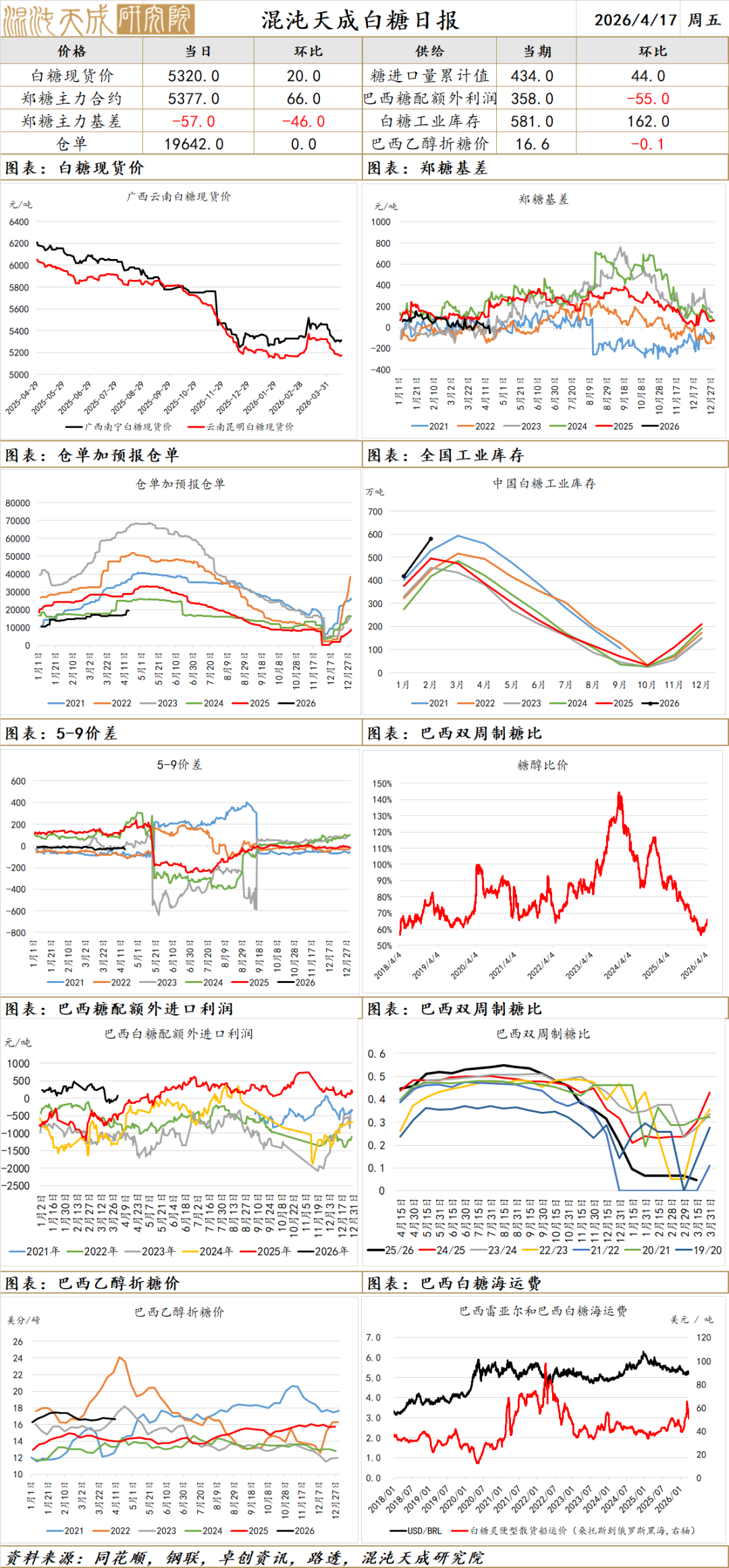 【农产品早评】棉花：主产区干旱叠加化肥用量担忧，美棉继续上行
