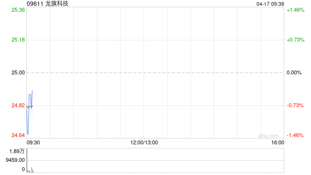 龙旗科技将派发末期股息每10股5元