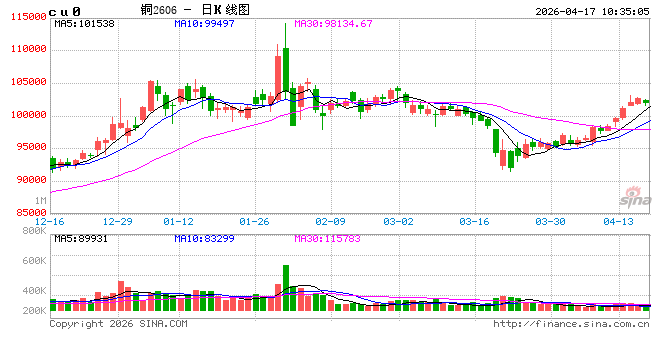 光大期货：4月17日有色金属日报