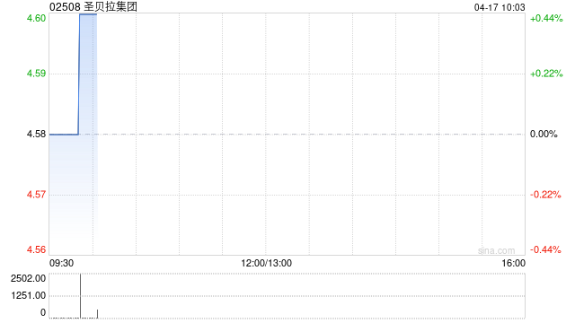 圣贝拉集团：受托人根据股份奖励计划购买合共9.2万股