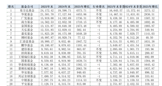 净利润连续三年负增长，招商基金越来越不赚钱了