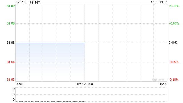 汇舸环保公布完成收购船舶
