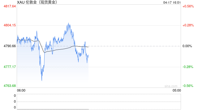 世界黄金协会深度分析：黄金的“避险光环”褪色了吗？