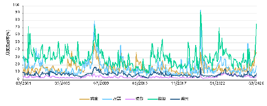 世界黄金协会深度分析：黄金的“避险光环”褪色了吗？