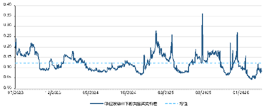 世界黄金协会深度分析：黄金的“避险光环”褪色了吗？