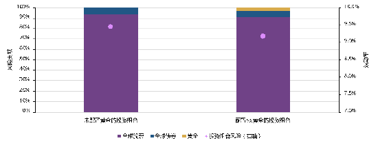 世界黄金协会深度分析：黄金的“避险光环”褪色了吗？