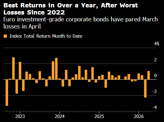 无惧战事的“孤勇者”逆势布局信用债 斩获收益