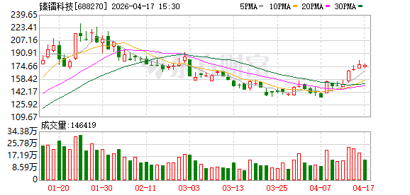 臻镭科技：因信披违规将被实施其他风险警示 股票停牌
