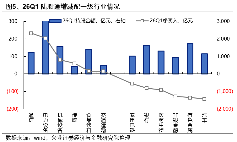 兴证策略：外资也加入拥抱高景气的统一战线