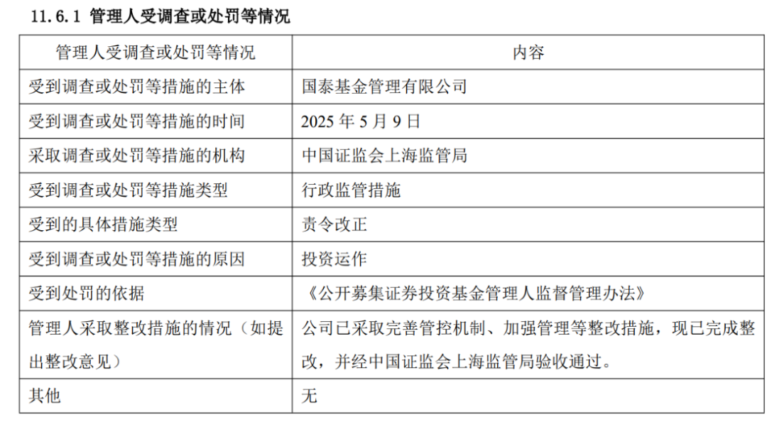 徐治彪离任，管理产品曾风格漂移，国泰基金为何长期未纠正？