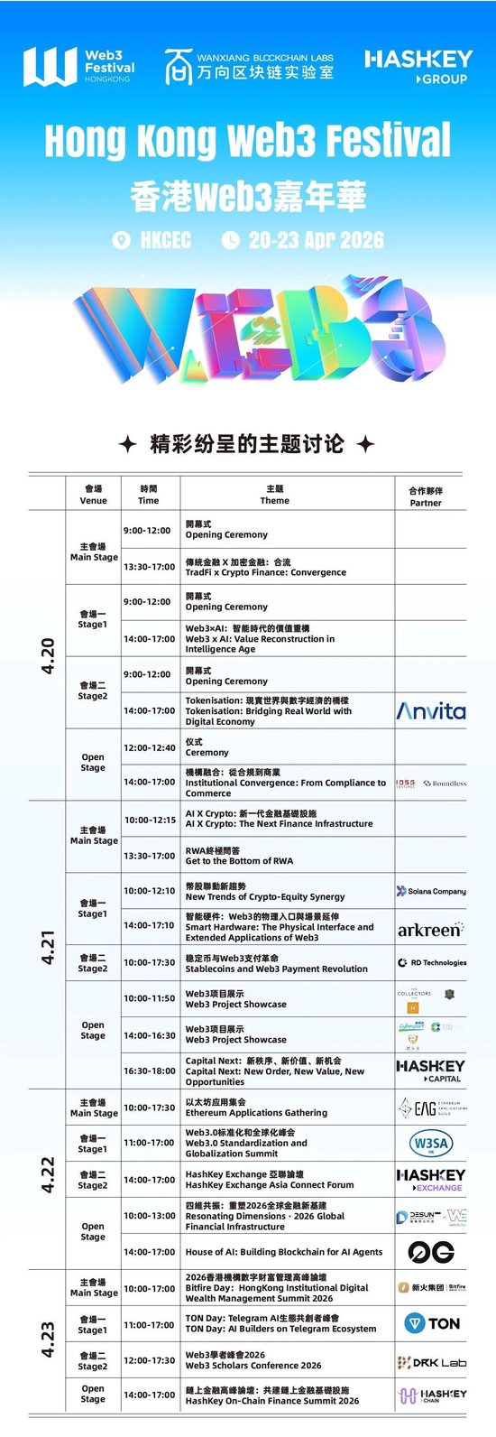2026香港Web3嘉年华议程主题&参展项目亮点全解析！