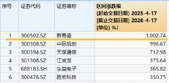 叒创历史新高！硬科技宽基——华宝基金双创50ETF（588330）劲涨2%！MACD指标提示，做多力量占据主导！