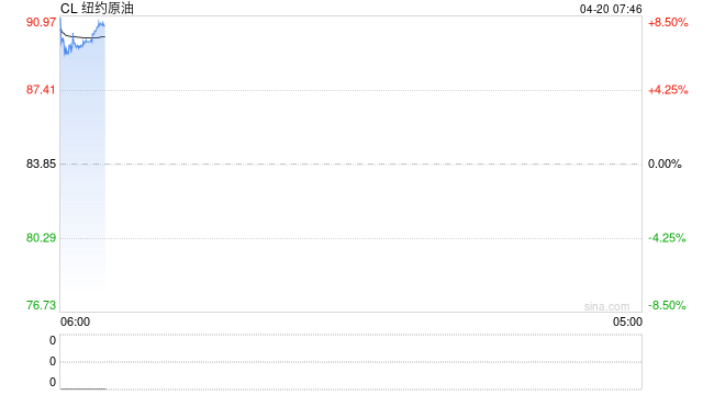4月20日财经早餐：美伊互相指责袭击船只，霍尔木兹海峡再度关闭，金价决战4750关口，油价反弹近7%