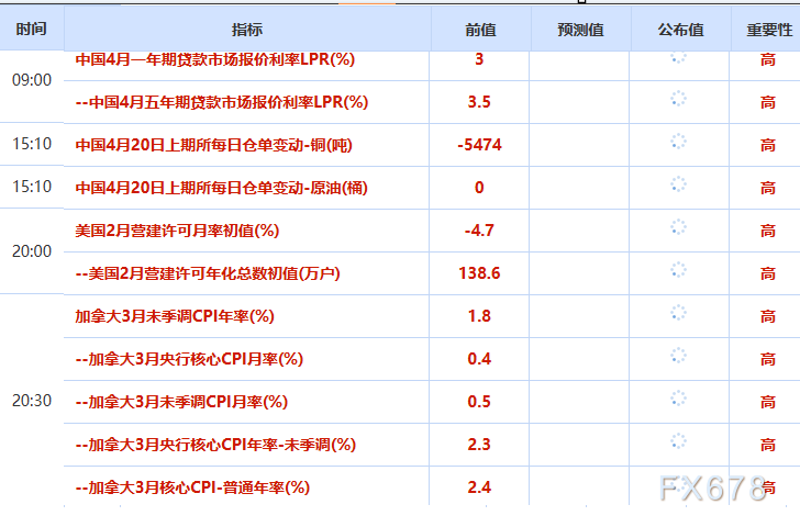 4月20日财经早餐：美伊互相指责袭击船只，霍尔木兹海峡再度关闭，金价决战4750关口，油价反弹近7%