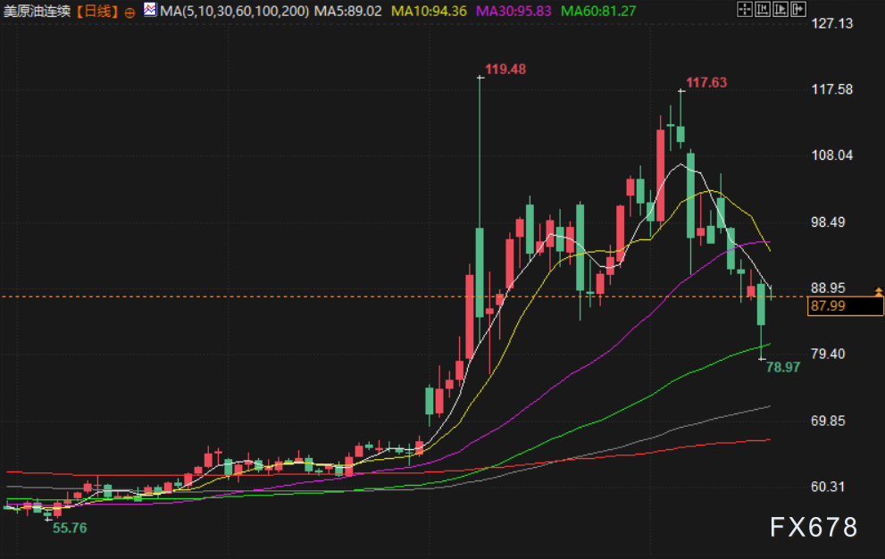 4月20日财经早餐：美伊互相指责袭击船只，霍尔木兹海峡再度关闭，金价决战4750关口，油价反弹近7%