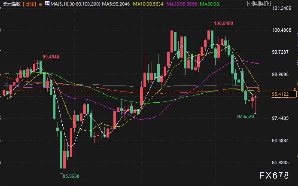 4月20日财经早餐：美伊互相指责袭击船只，霍尔木兹海峡再度关闭，金价决战4750关口，油价反弹近7%