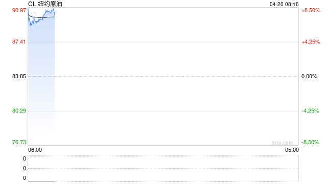 美伊霍尔木兹海峡突发交火，布伦特原油跳涨近8%，全球能源危机再升级
