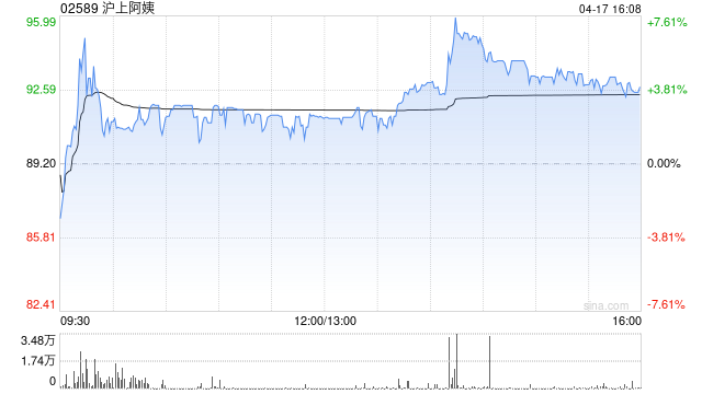 沪上阿姨：股东自愿延长禁售期