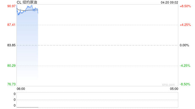 高盛：需求降温叠加供应变数 2026年油价前景存在双向风险