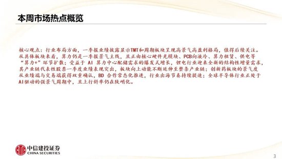 中信建投：哪些热点有望继续上涨？