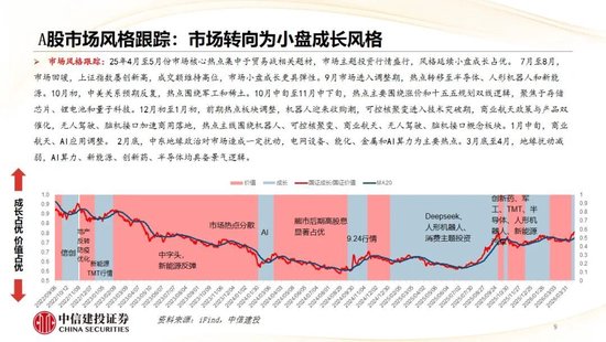 中信建投：哪些热点有望继续上涨？