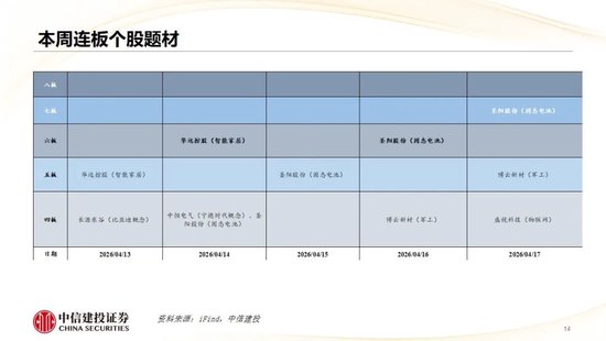 中信建投：哪些热点有望继续上涨？