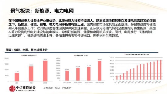 中信建投：哪些热点有望继续上涨？