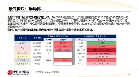 中信建投：哪些热点有望继续上涨？