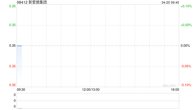 新爱德集团拟在香港开设一家新的雪茄酒廊