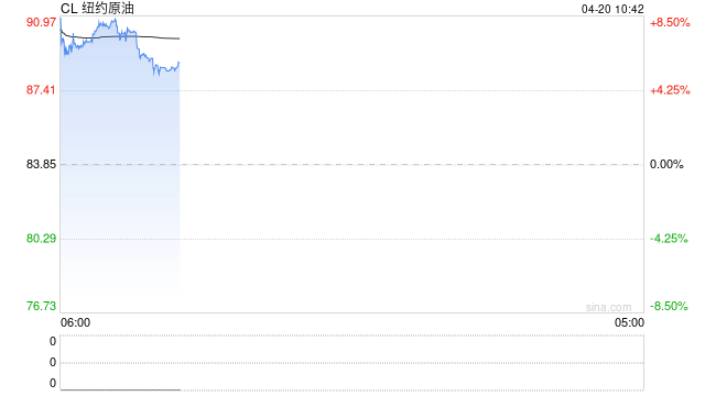 美伊海军交锋，油价大涨