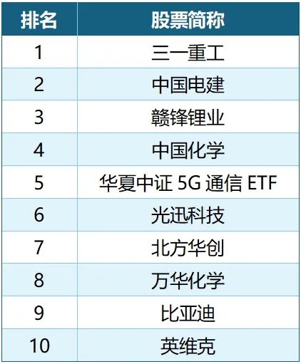 从“唱多”到“做多”，多家国际顶级投行和资管机构纷纷唱多A股