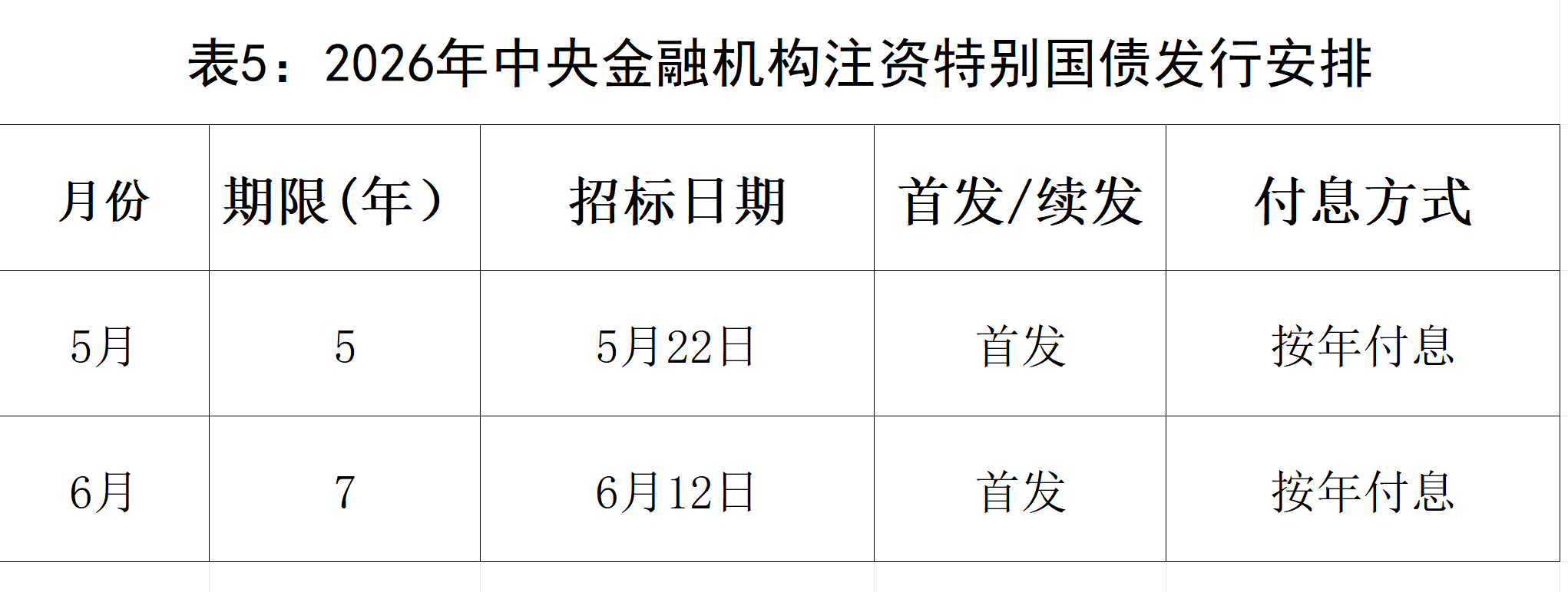 3000亿特别国债注资5月启幕 国有大行再迎资本补强