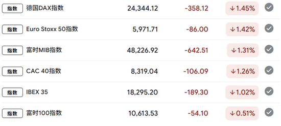 刚刚，全线跳水！伊朗，突然宣布