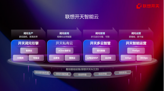 信创进入深水区，联想开天交出\