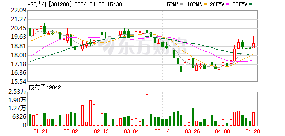 *ST清研2025年度归母净利润亏损约2227万元