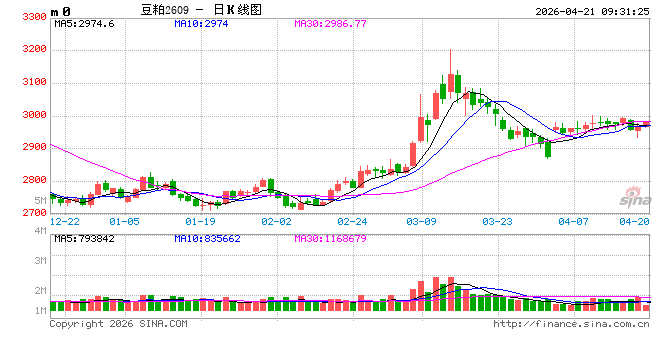 光大期货：4月21日农产品日报
