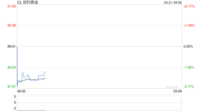 光大期货：4月21日能源化工日报