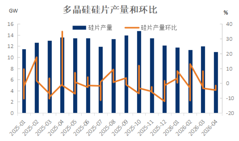 【事件分析】光伏行业会议对多晶硅影响分析