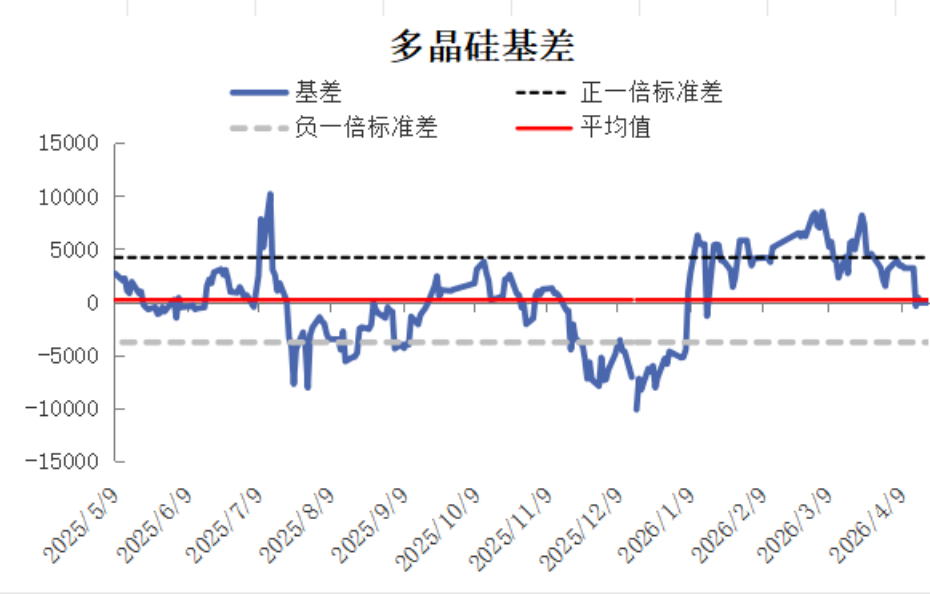 【事件分析】光伏行业会议对多晶硅影响分析