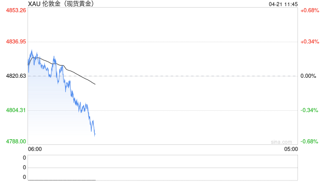 【贵金属】贵金属区间震荡 美伊局势定走向