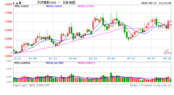 中信建投期货：4月21日能化早报