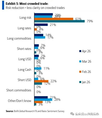 美元指数已回吐战争以来的涨幅