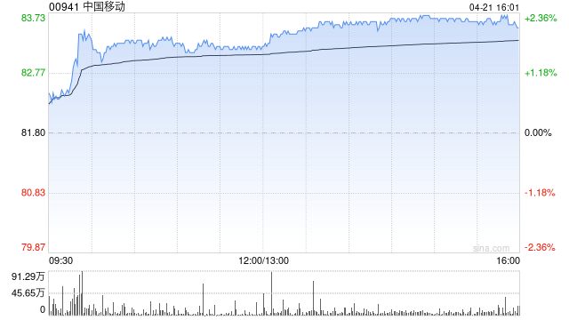 瑞银：中国移动维持“中性”评级 目标价81港元