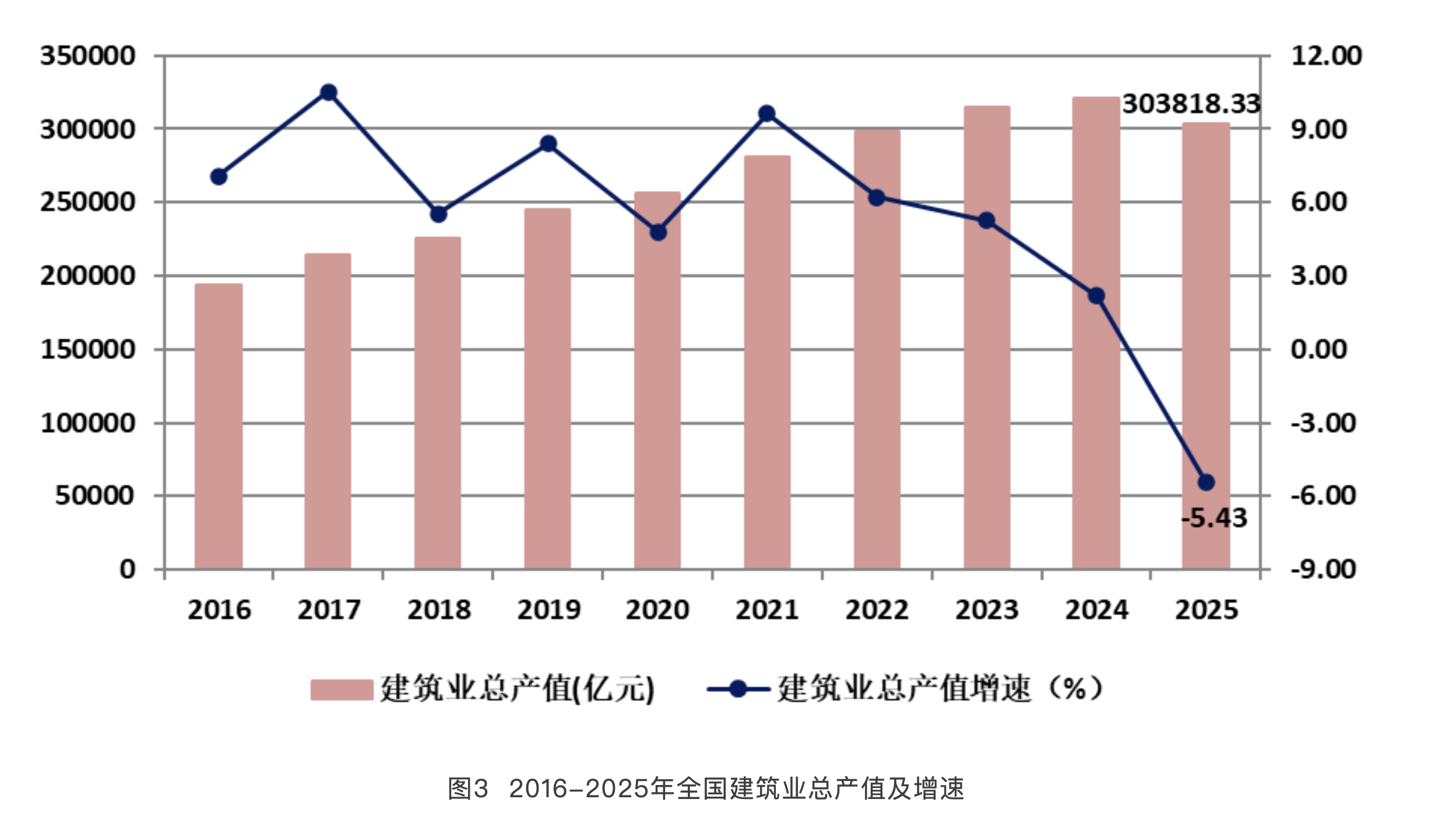 七家建筑巨头业绩单曝光，现金流“回血”盈利却仍承压